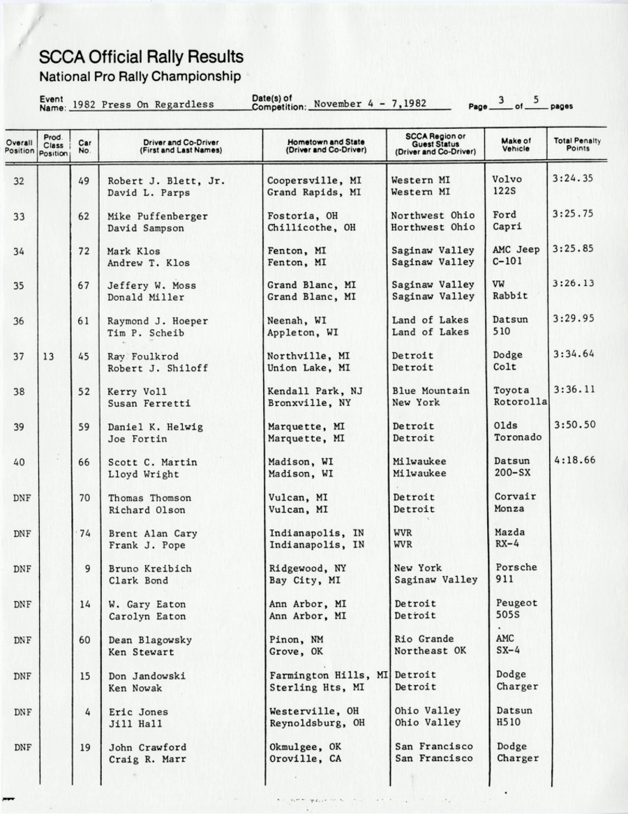 Official Results