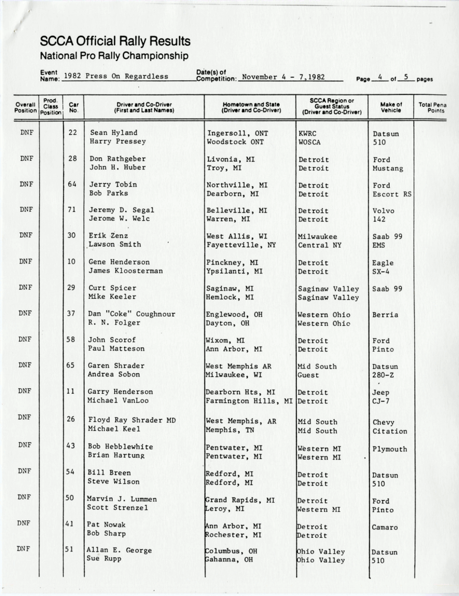 Official Results