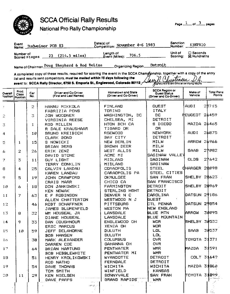 Official Results