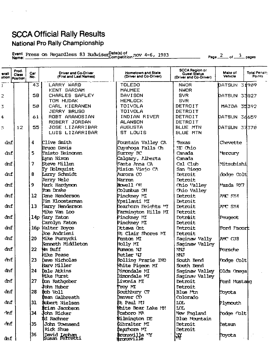 Official Results