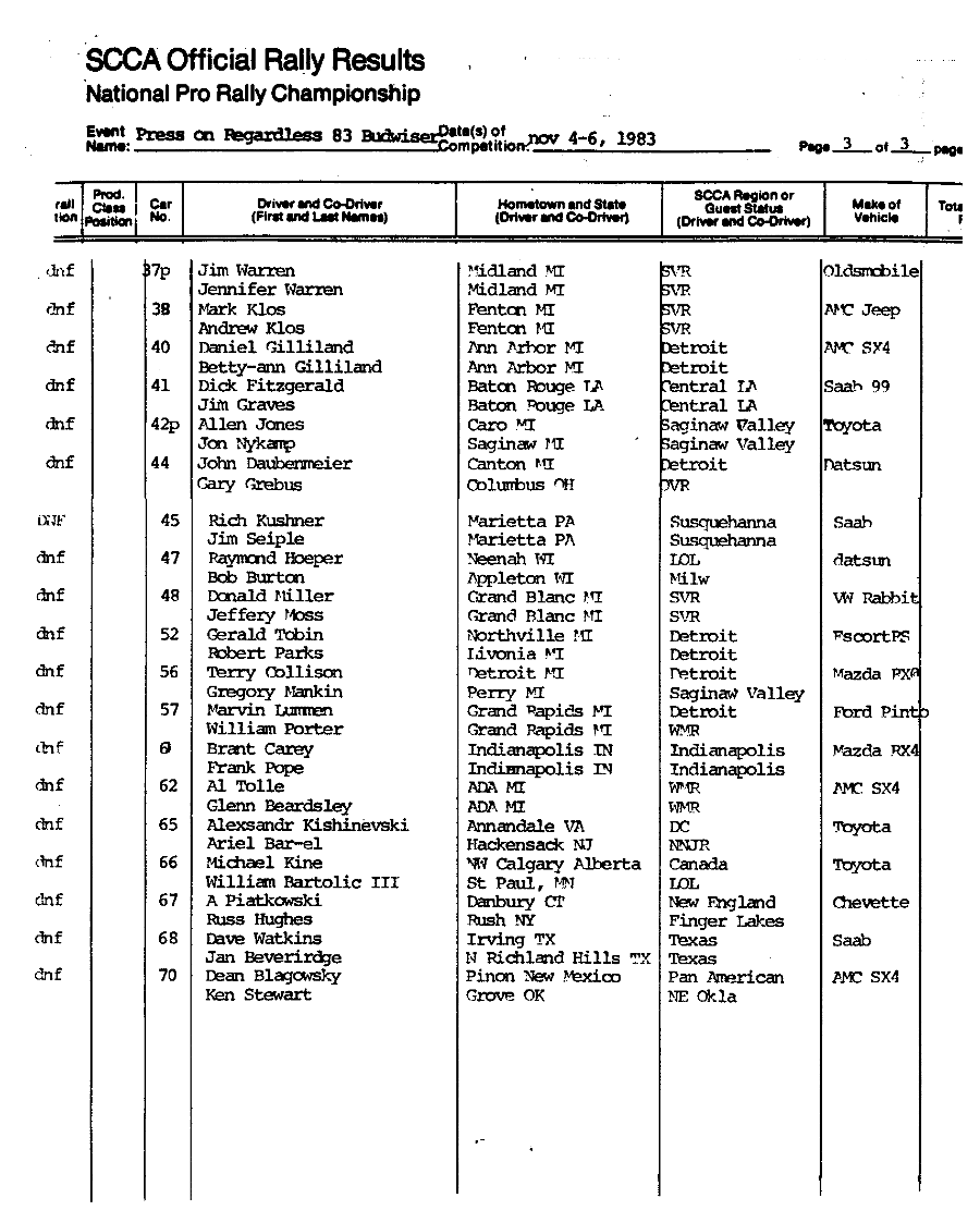 Official Results