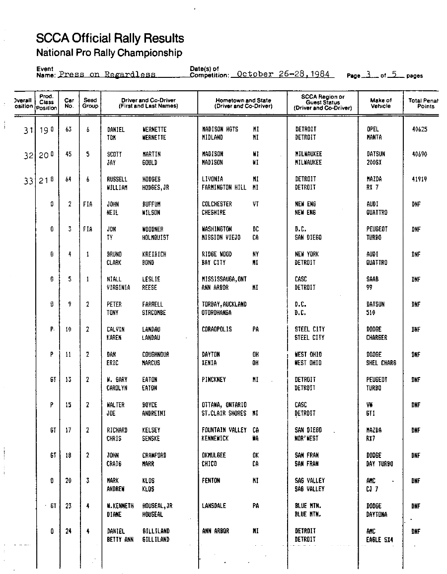 Official Results