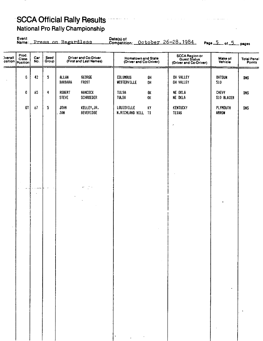 Official Results