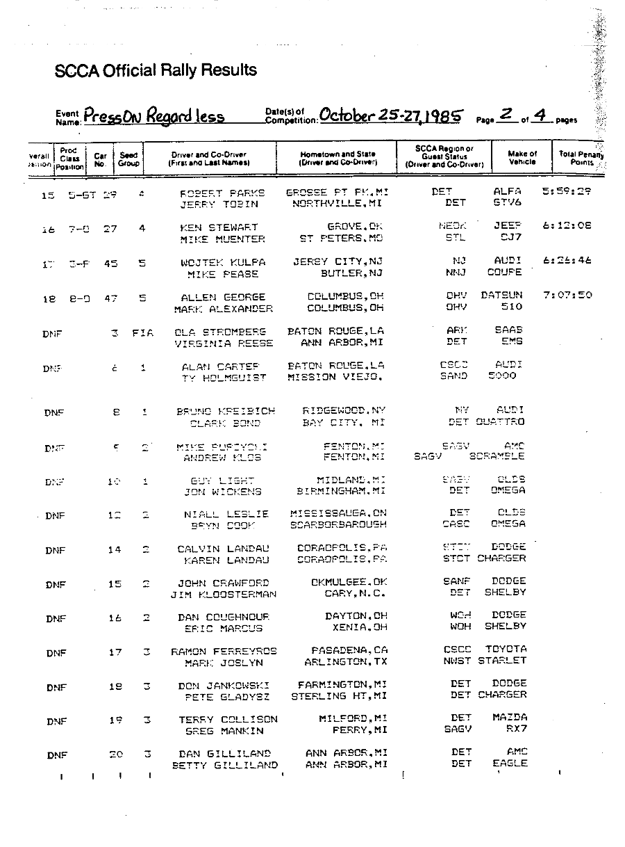 Official Results