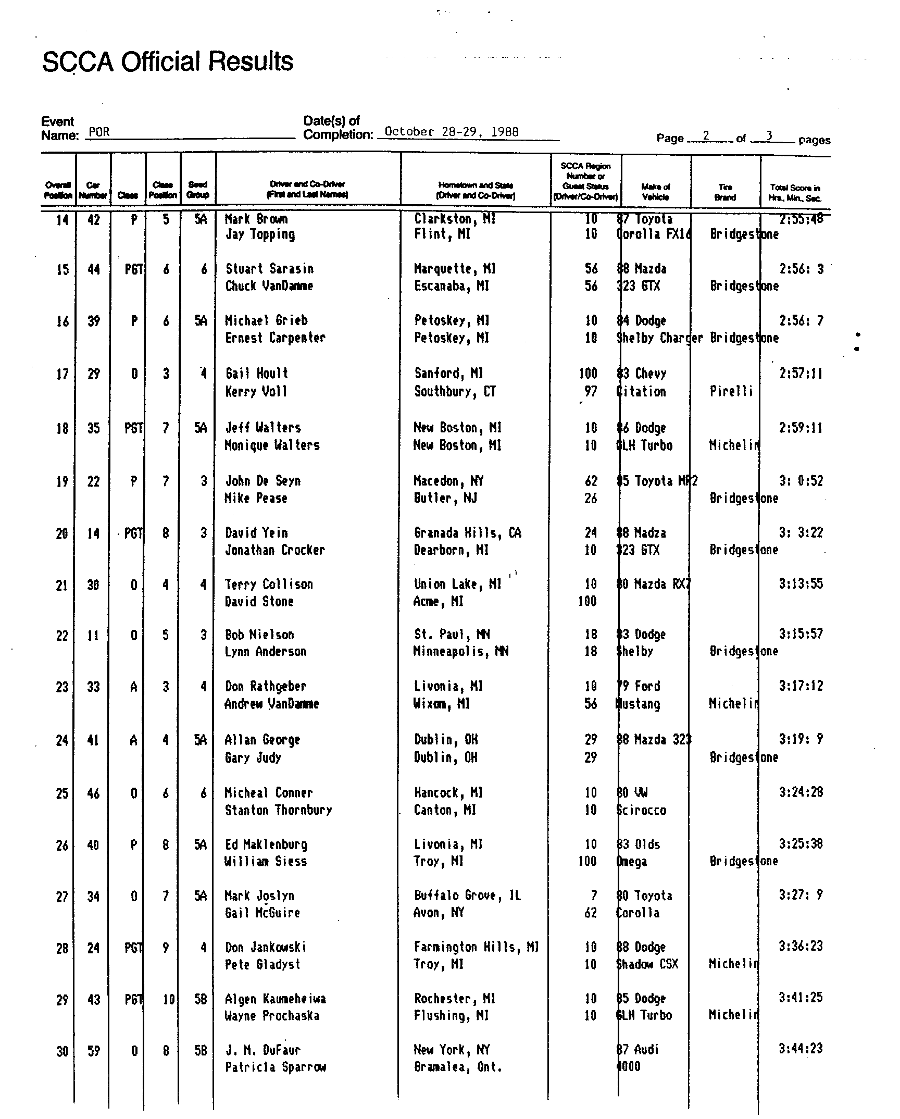 Official Results