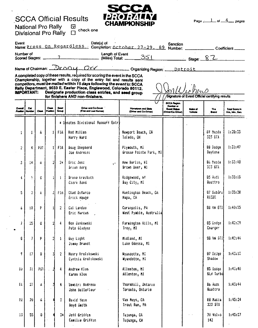 Official Results