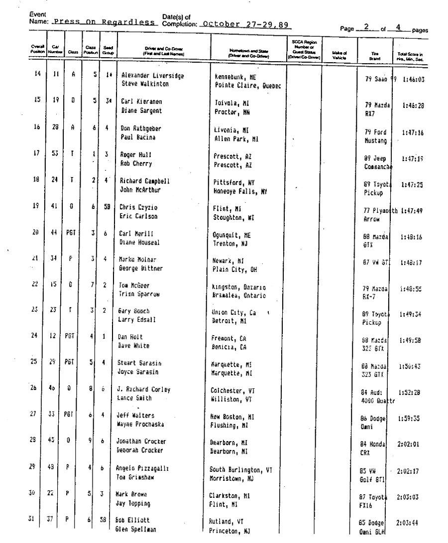 Official Results