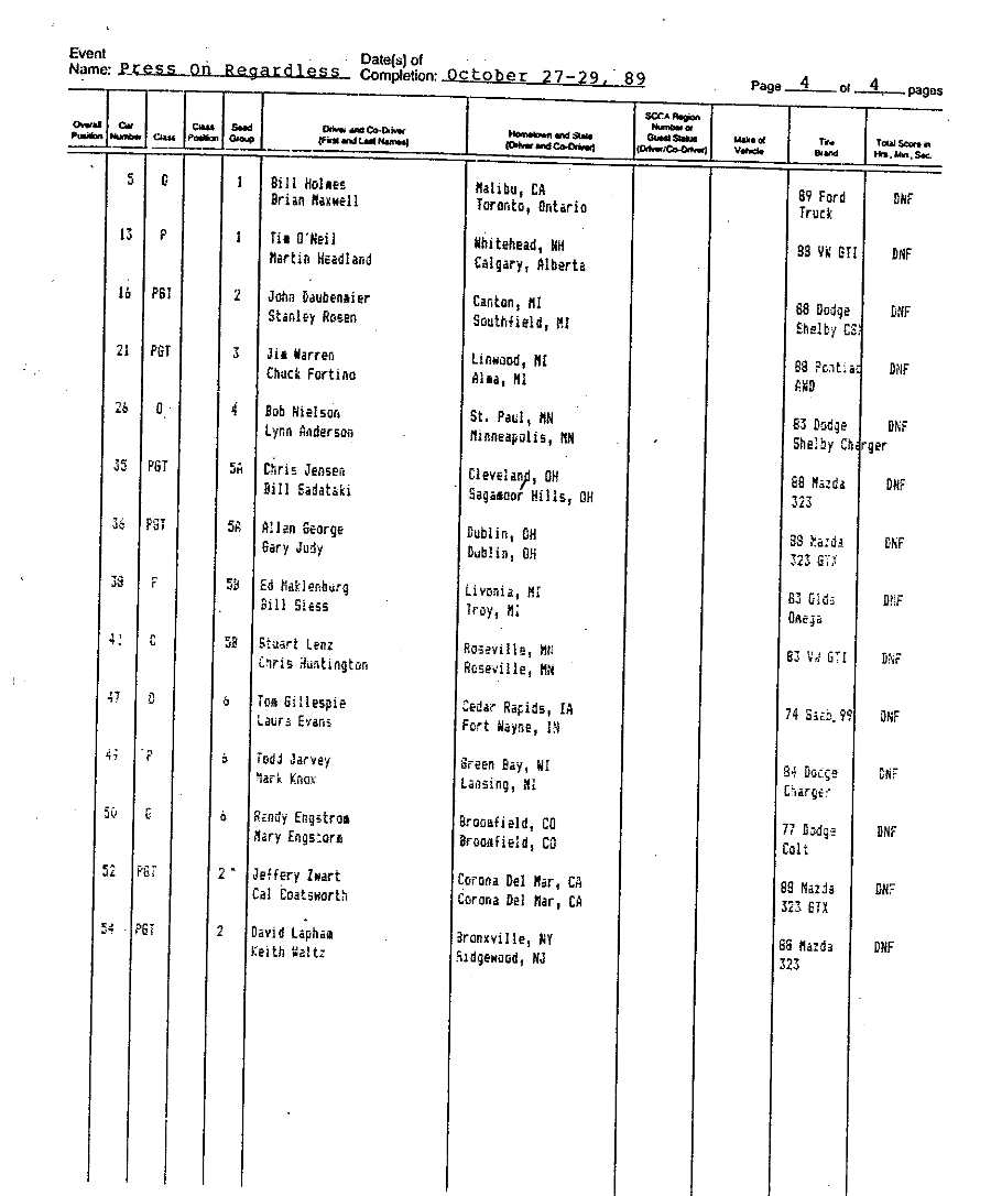 Official Results