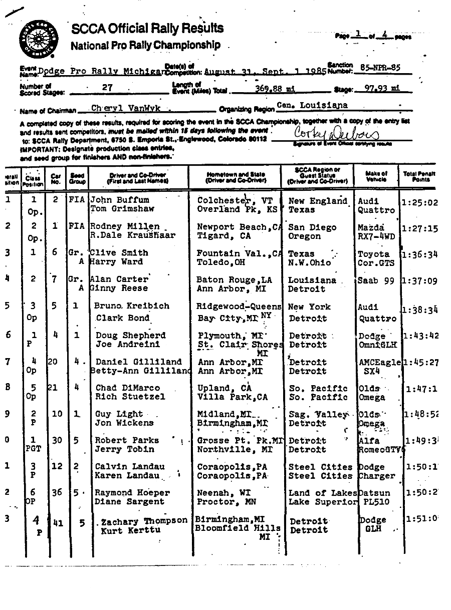 Official Results