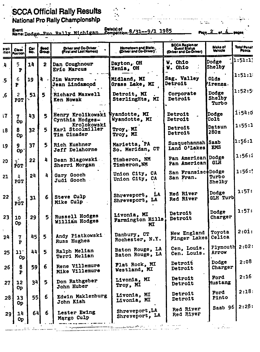 Official Results