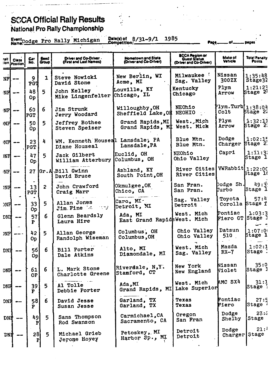 Official Results