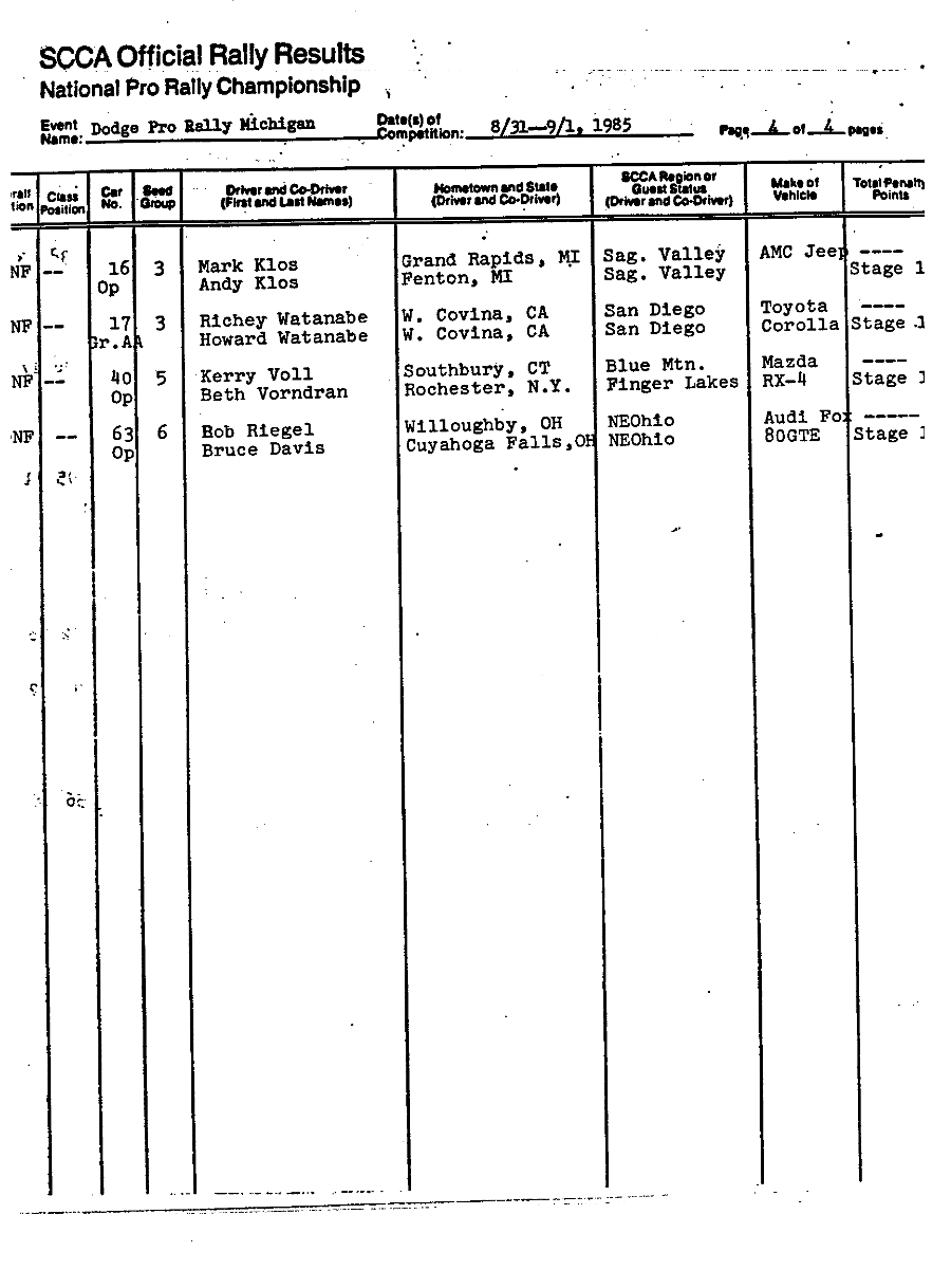 Official Results