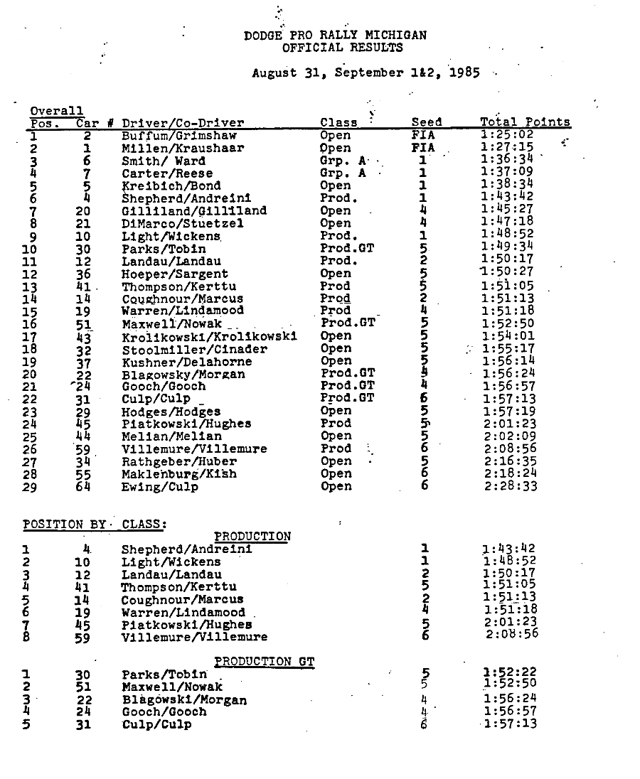 Official Results