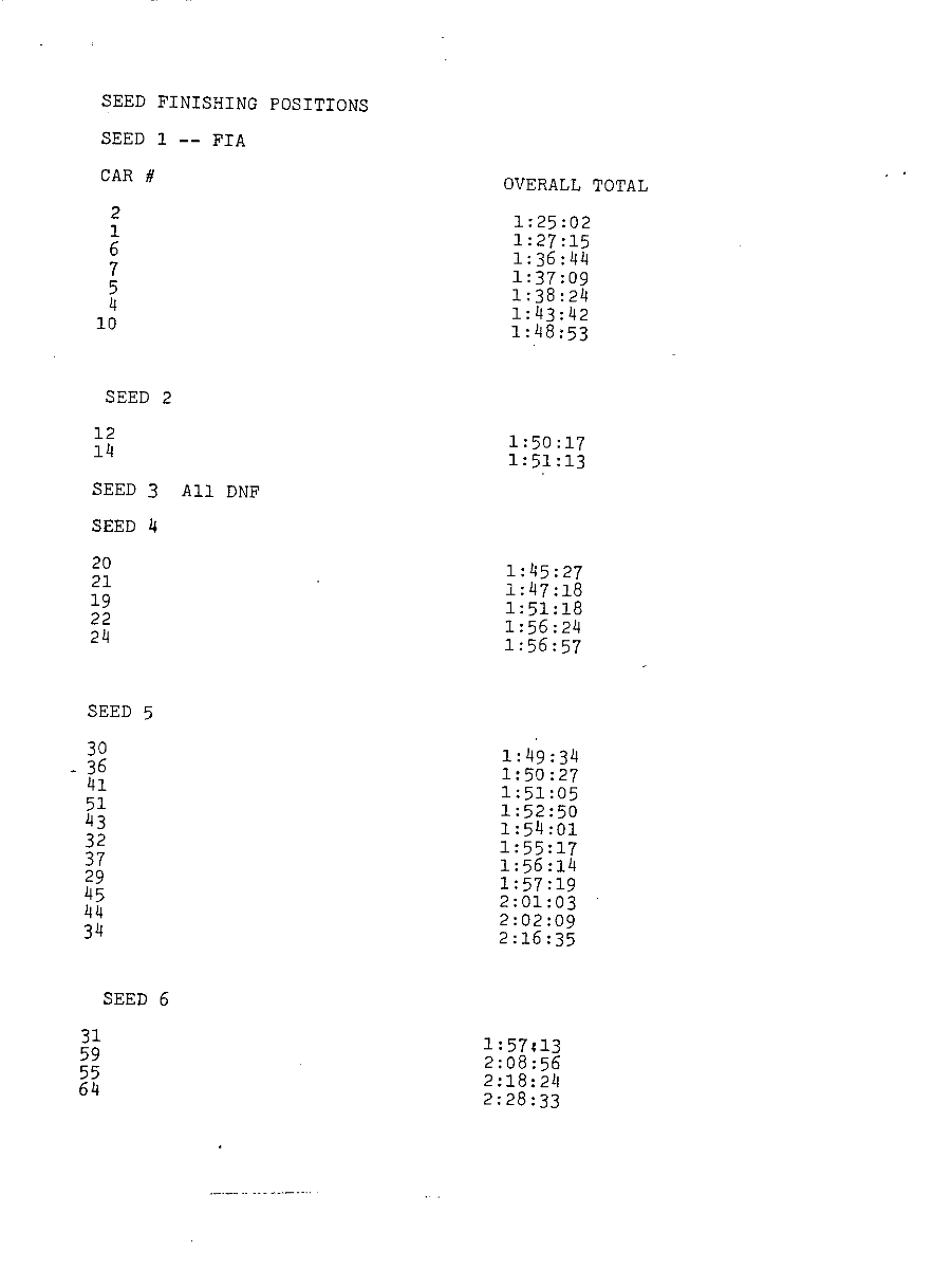 Official Results