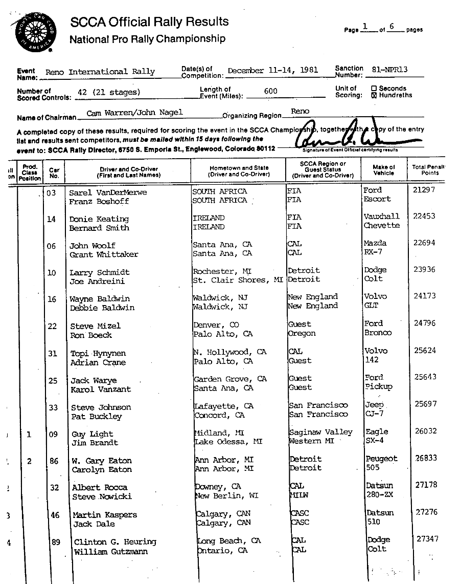 Official Results