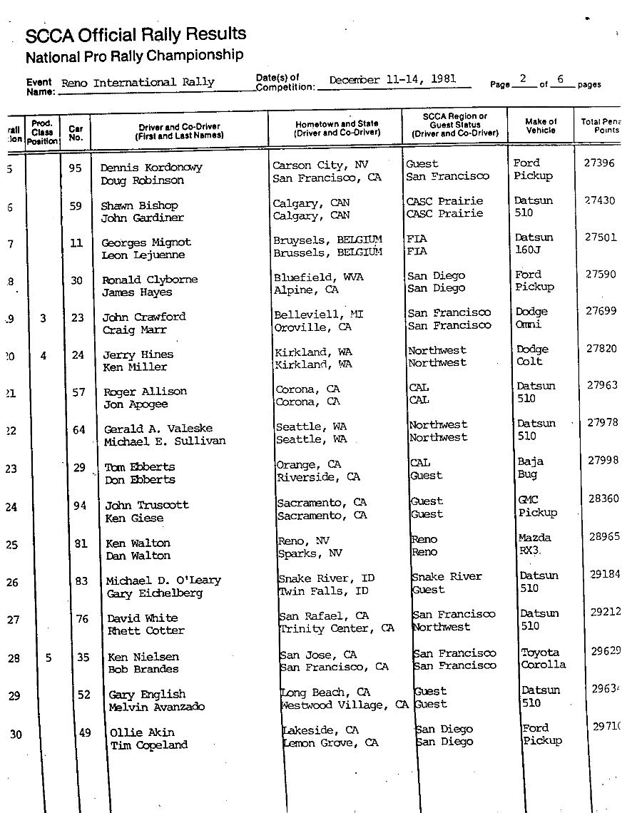 Official Results