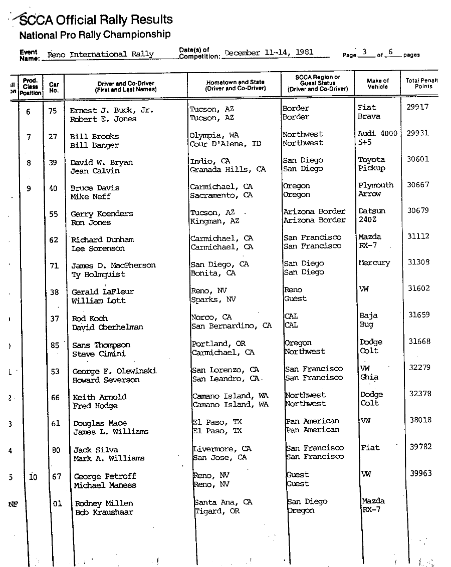 Official Results