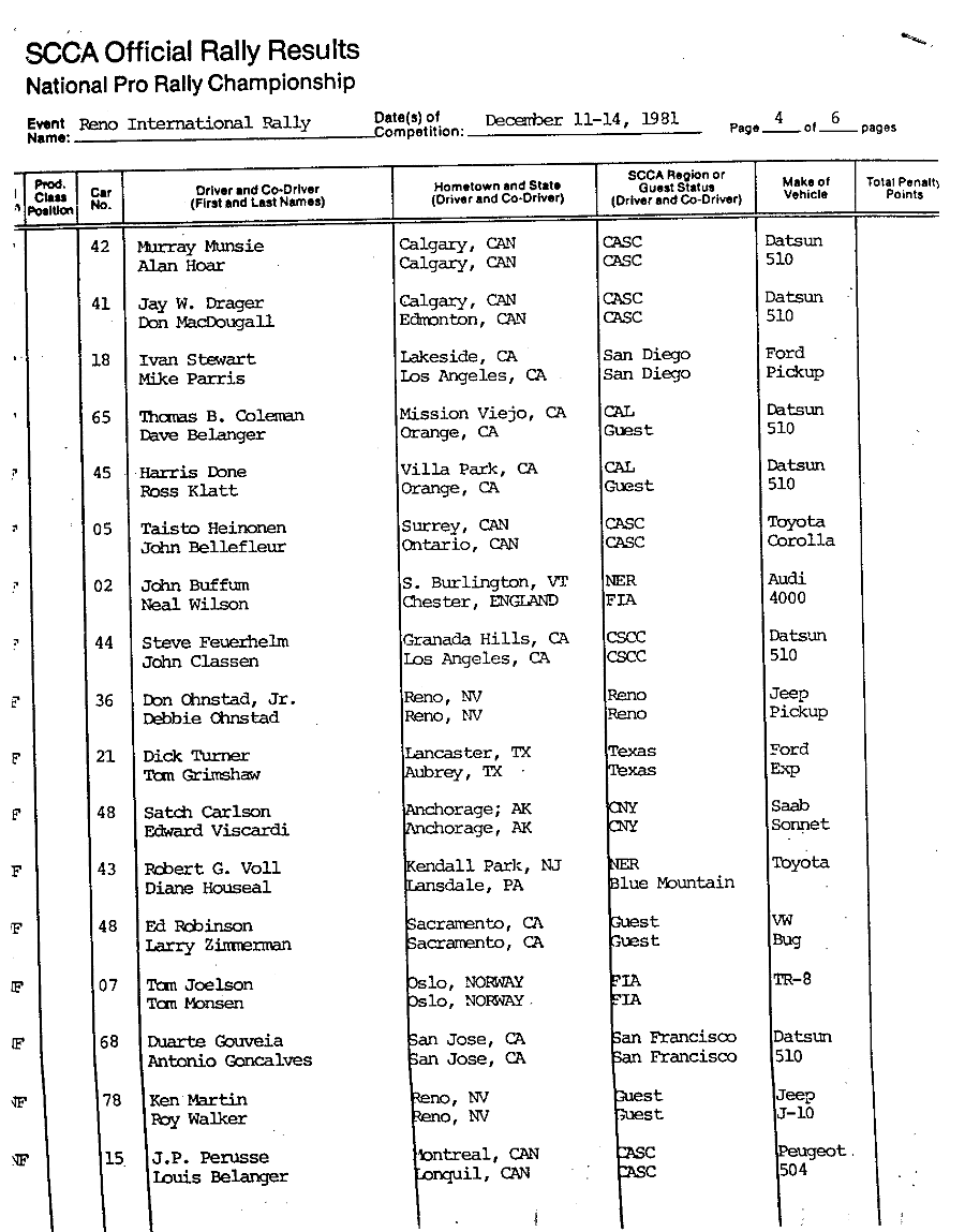 Official Results