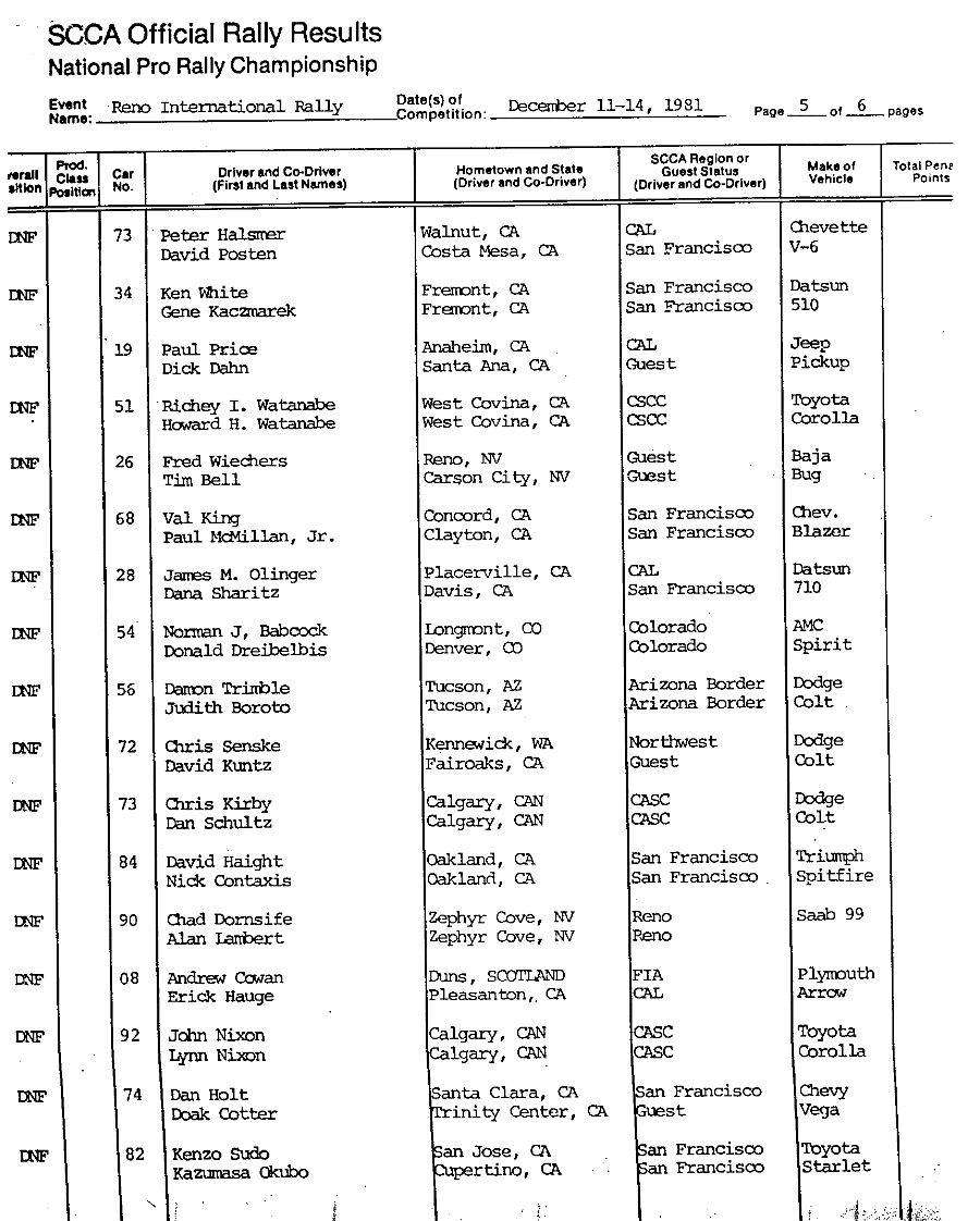 Official Results