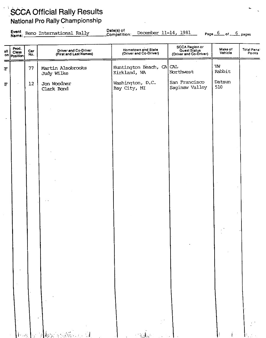 Official Results