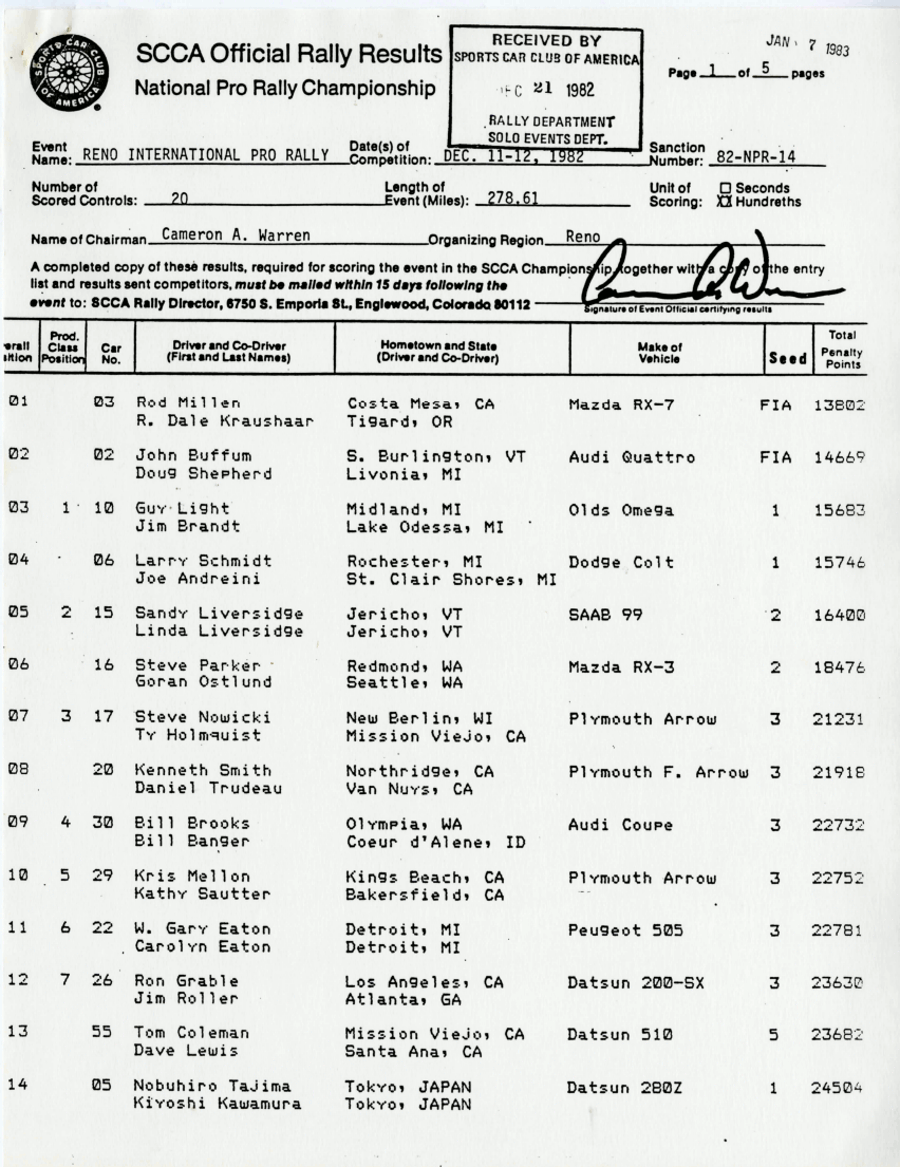 Final Results