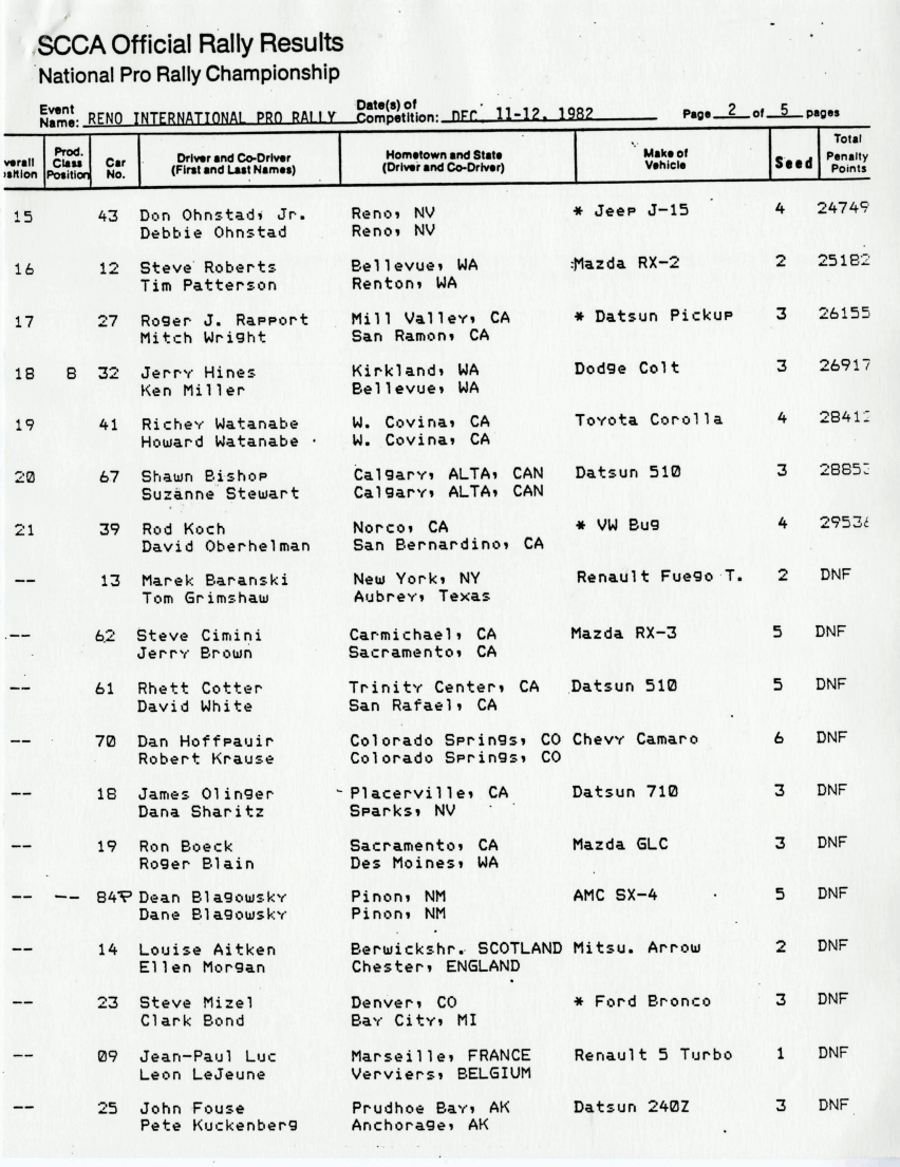 Final Results