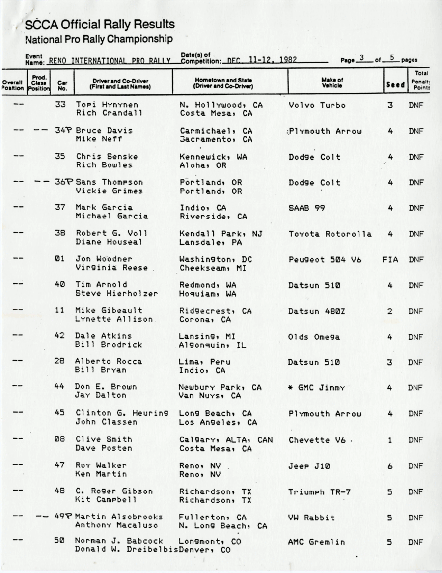 Final Results