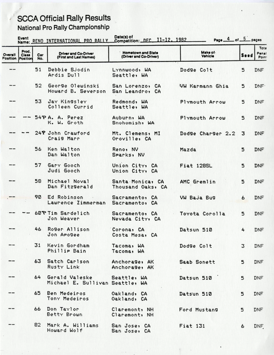 Final Results