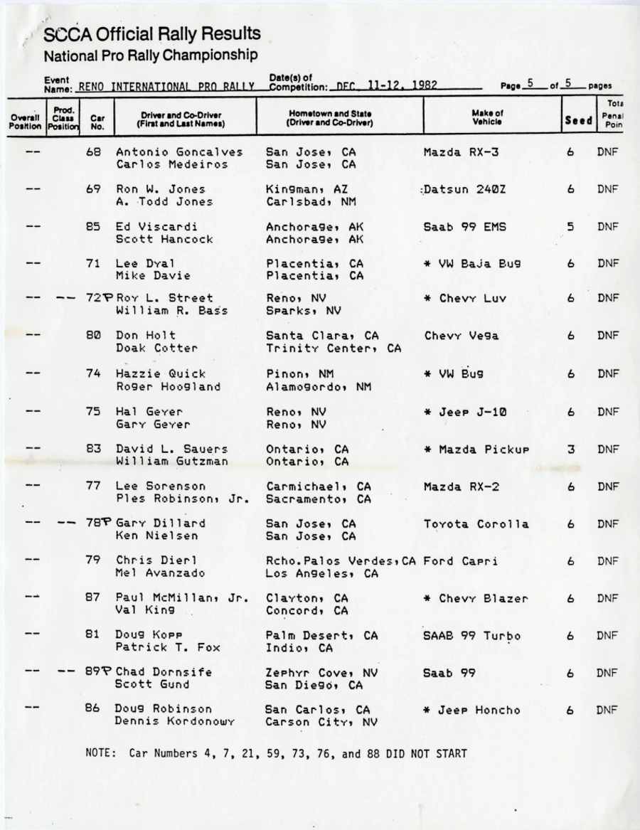 Final Results