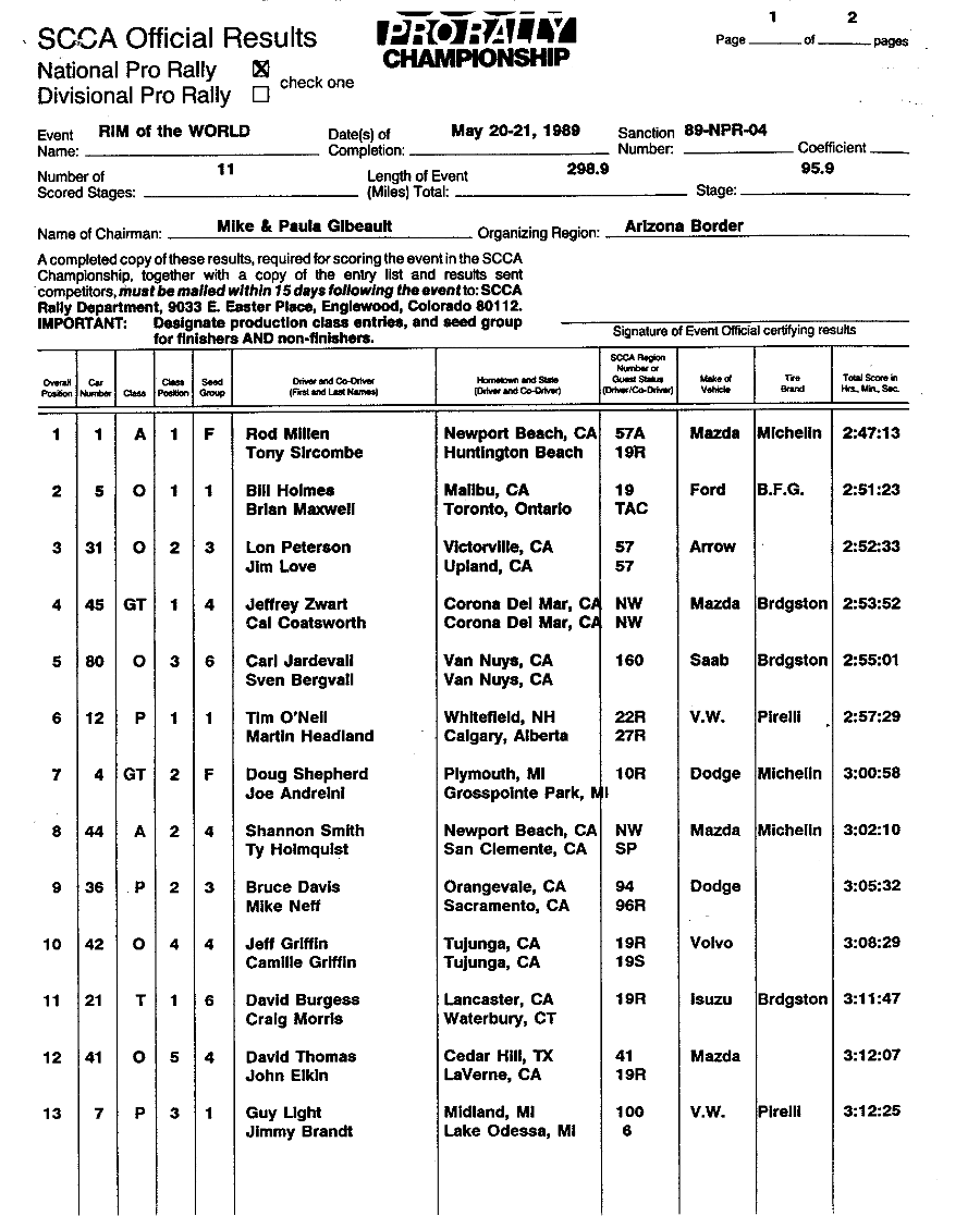 Official Results