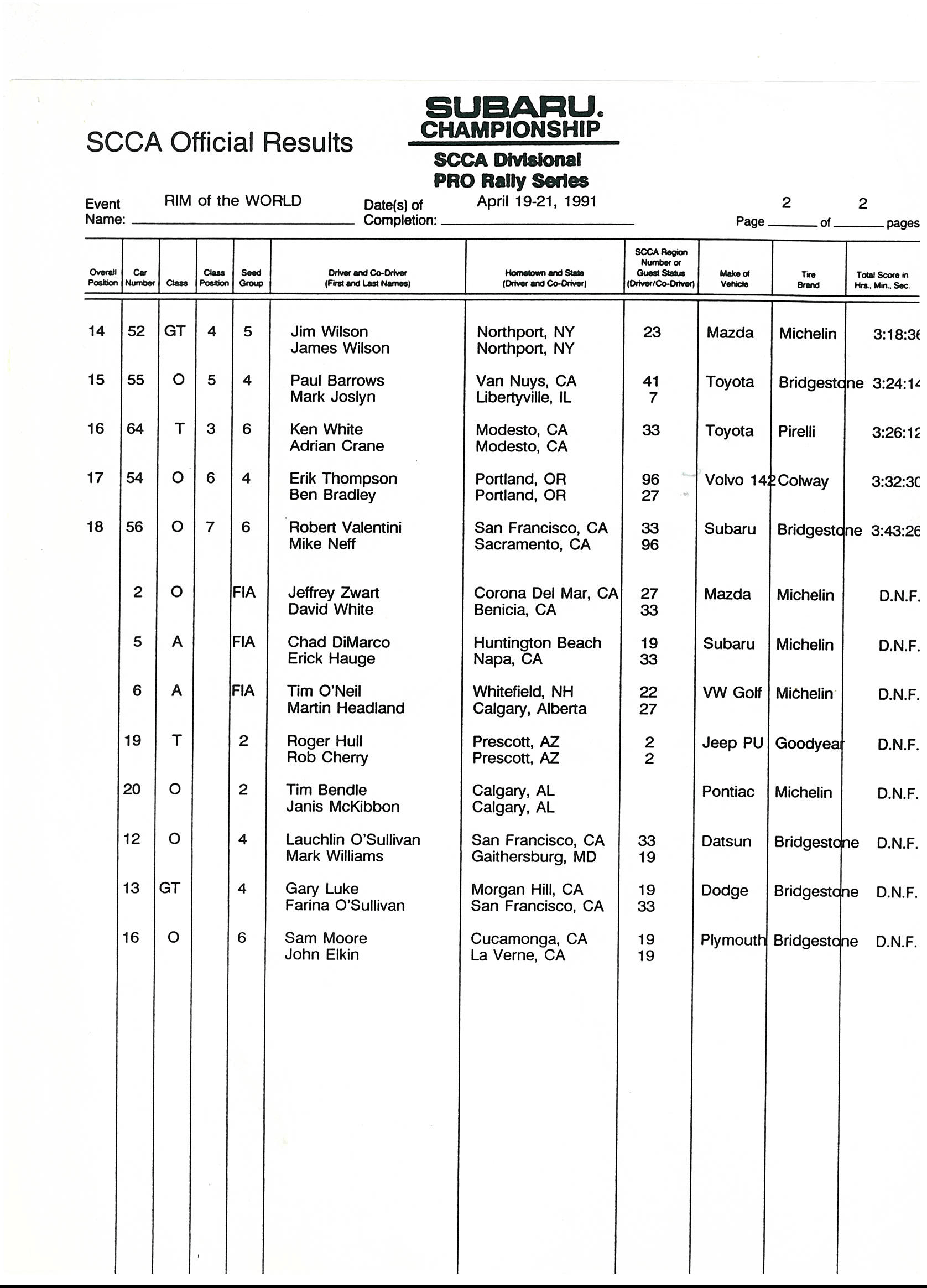 Official Results