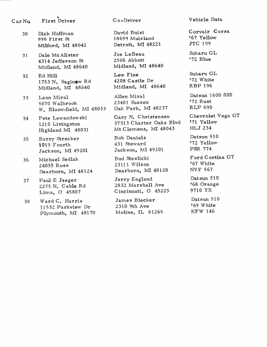 Entry List