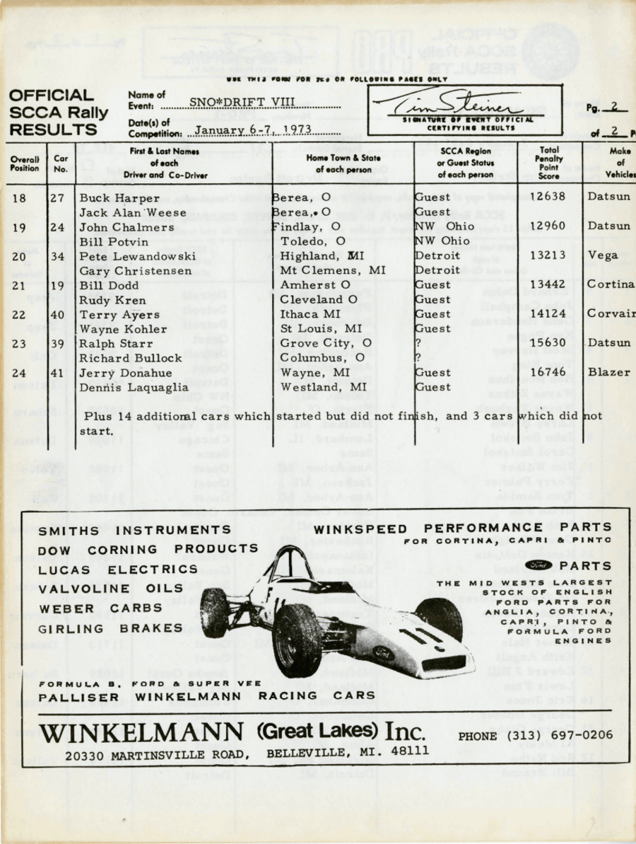 Official Results