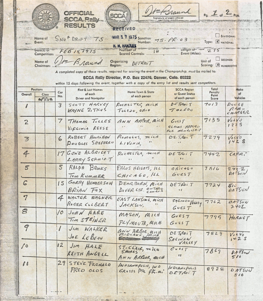 Official Results