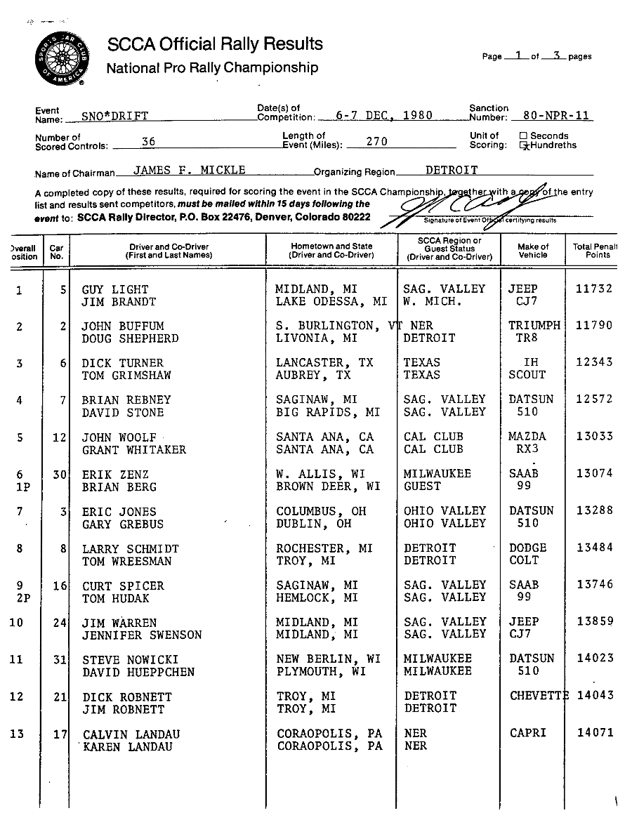 Official Results