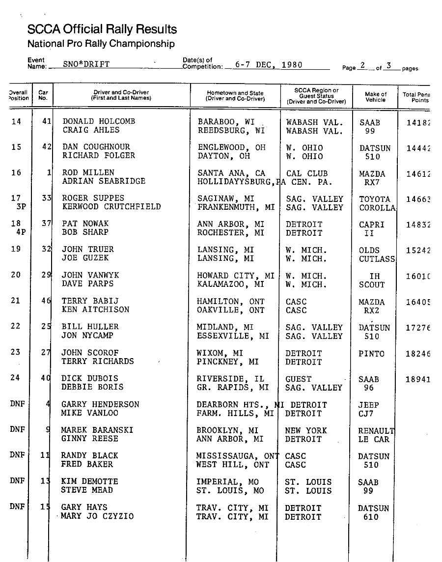 Official Results