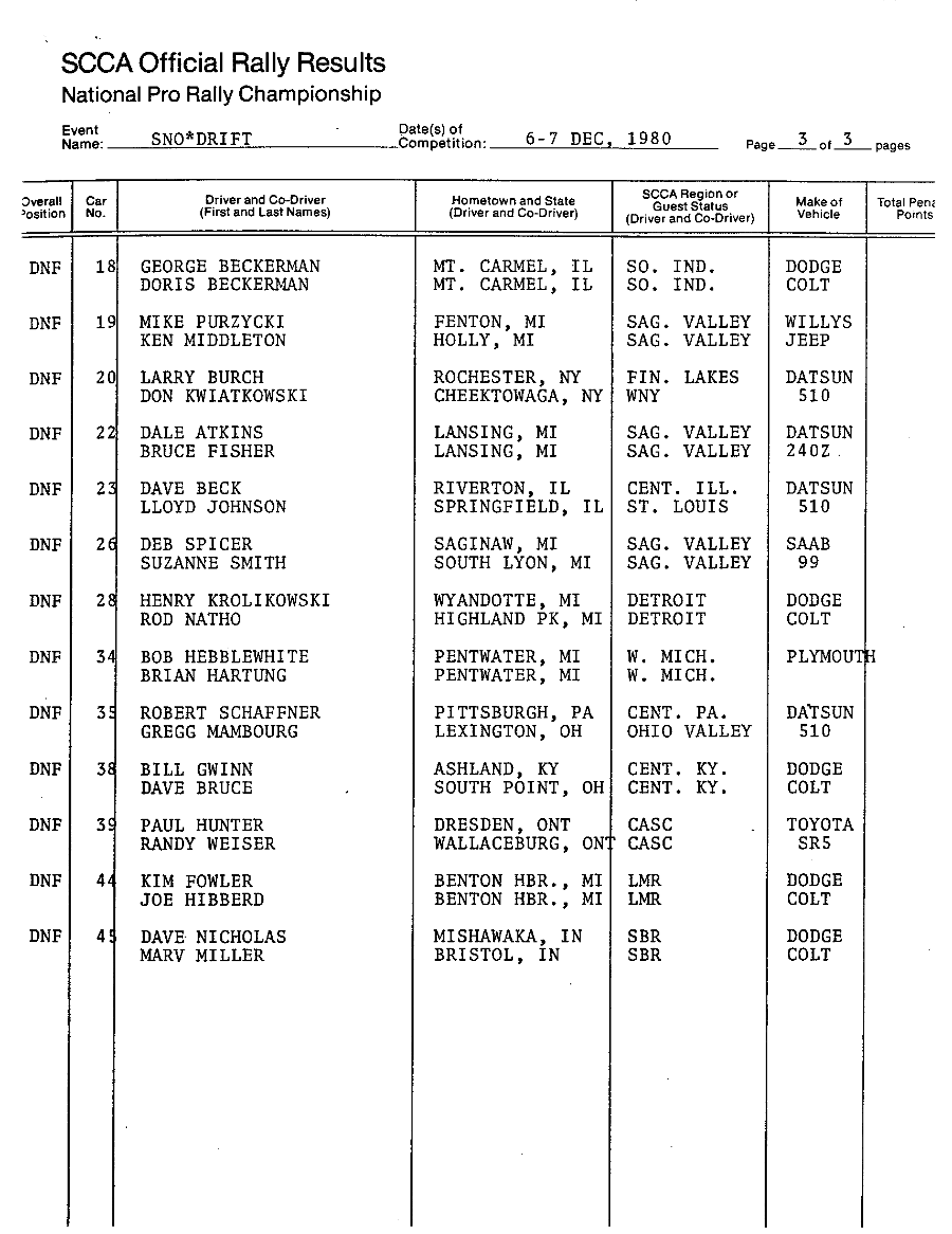 Official Results