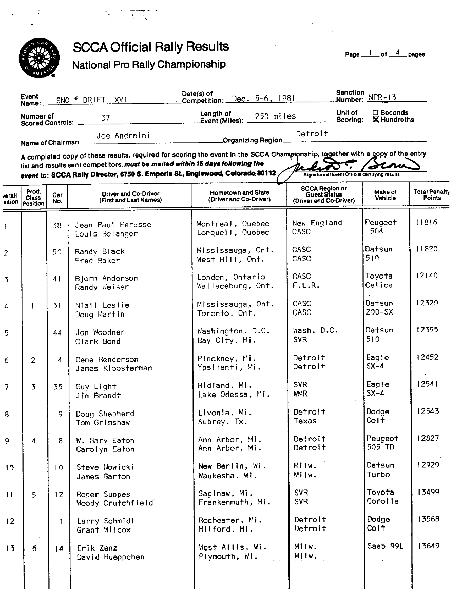 Official Results