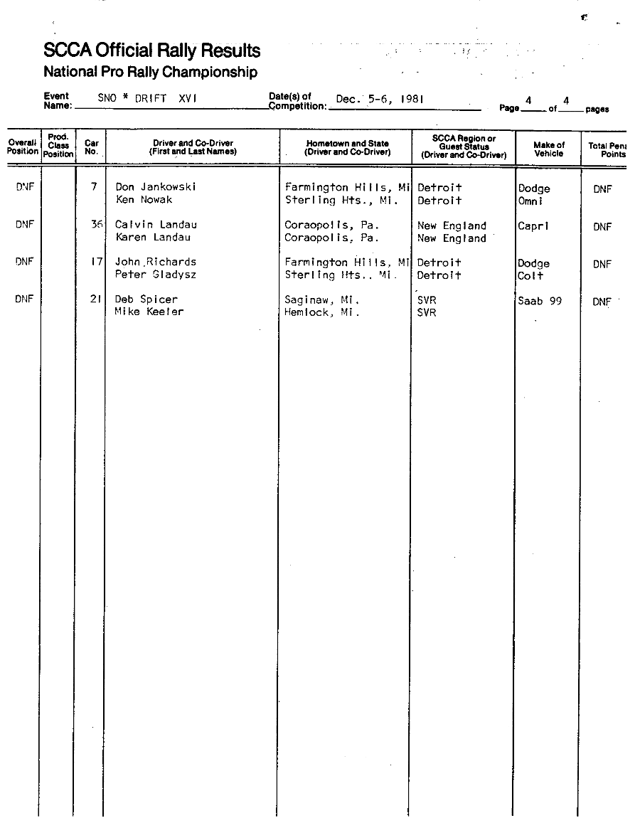 Official Results