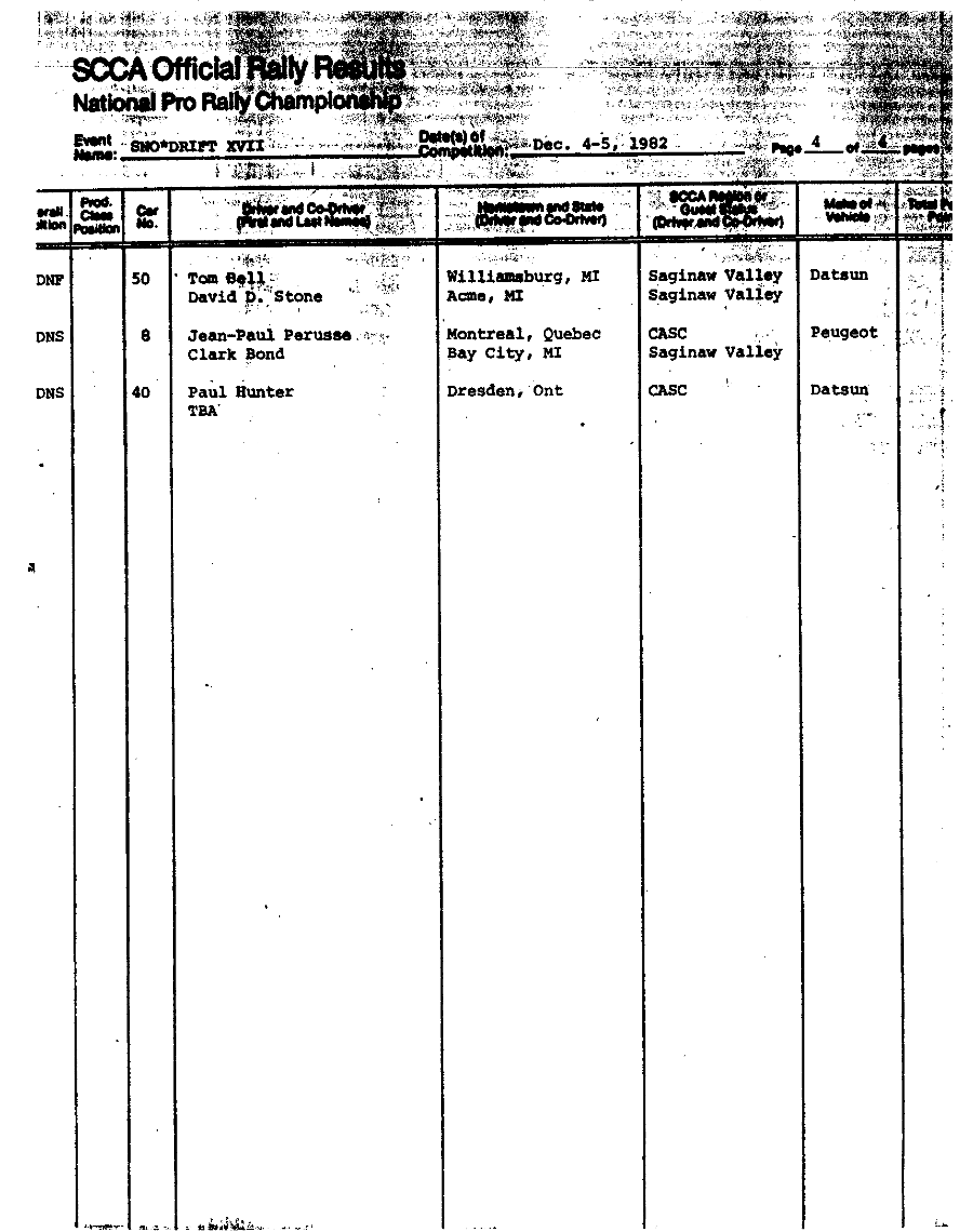 Official Results