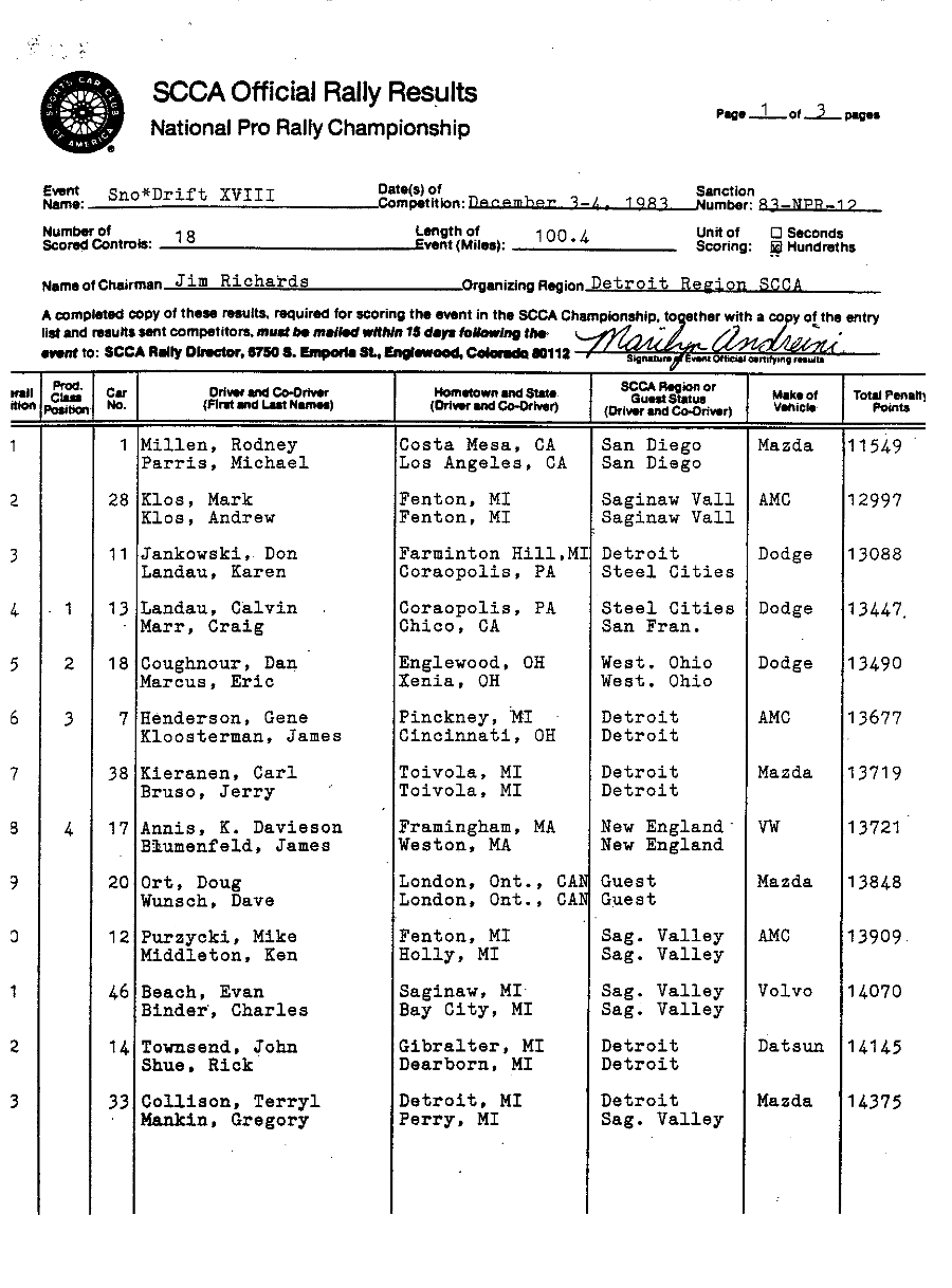 Official Results