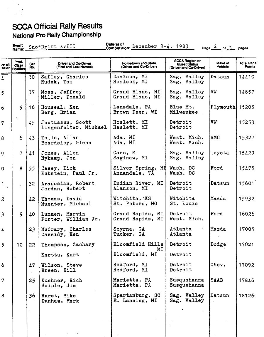 Official Results