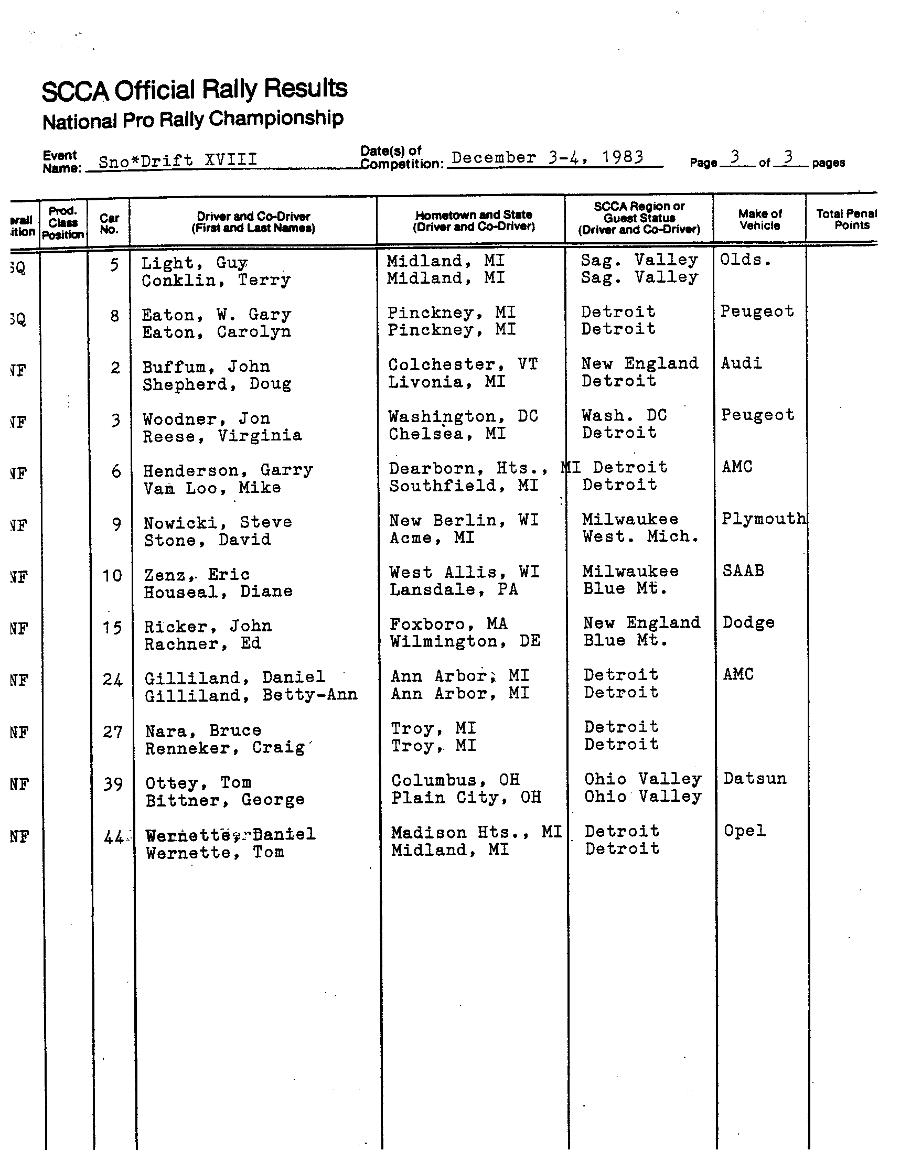 Official Results