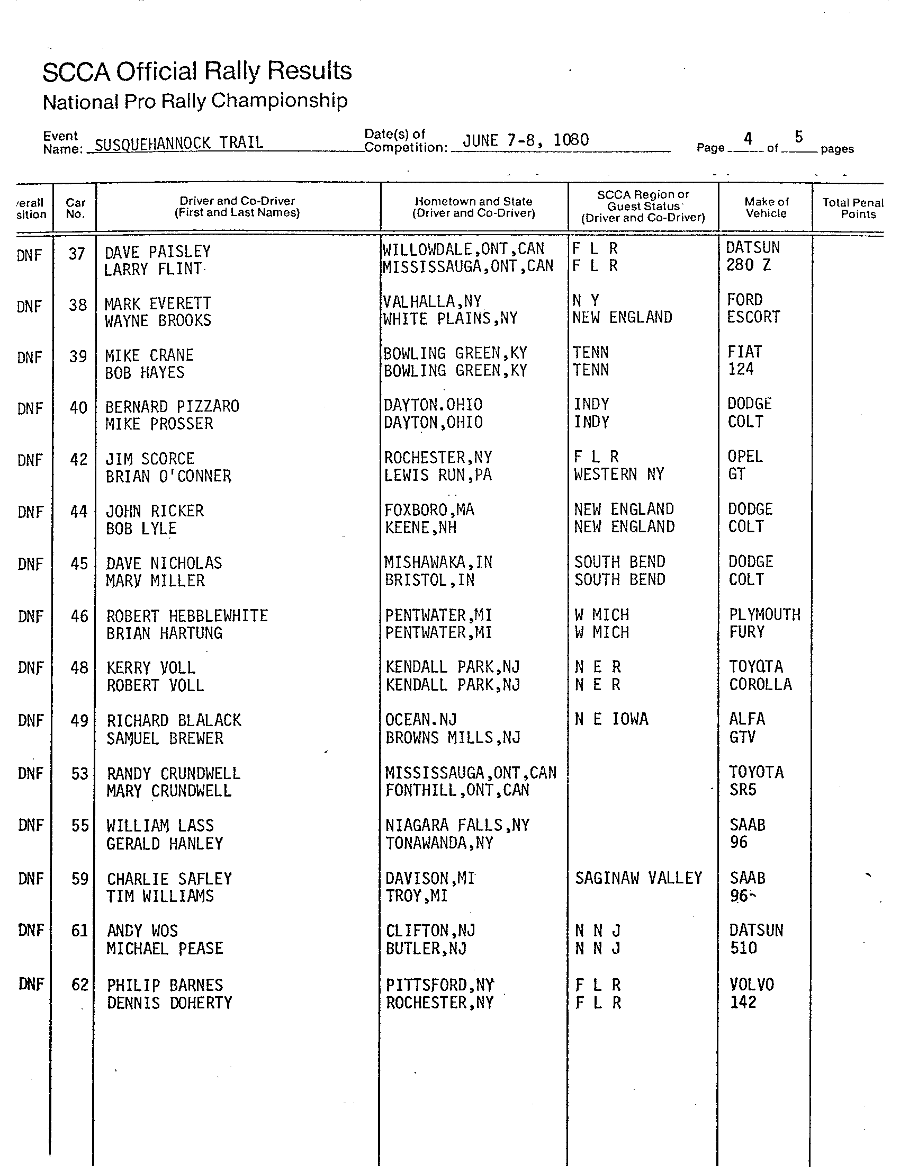 Official Results