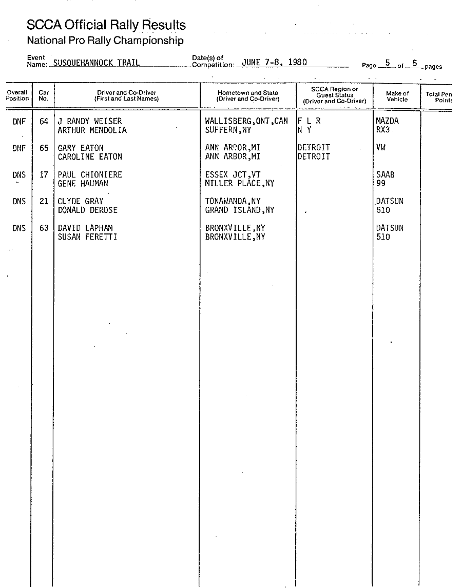 Official Results