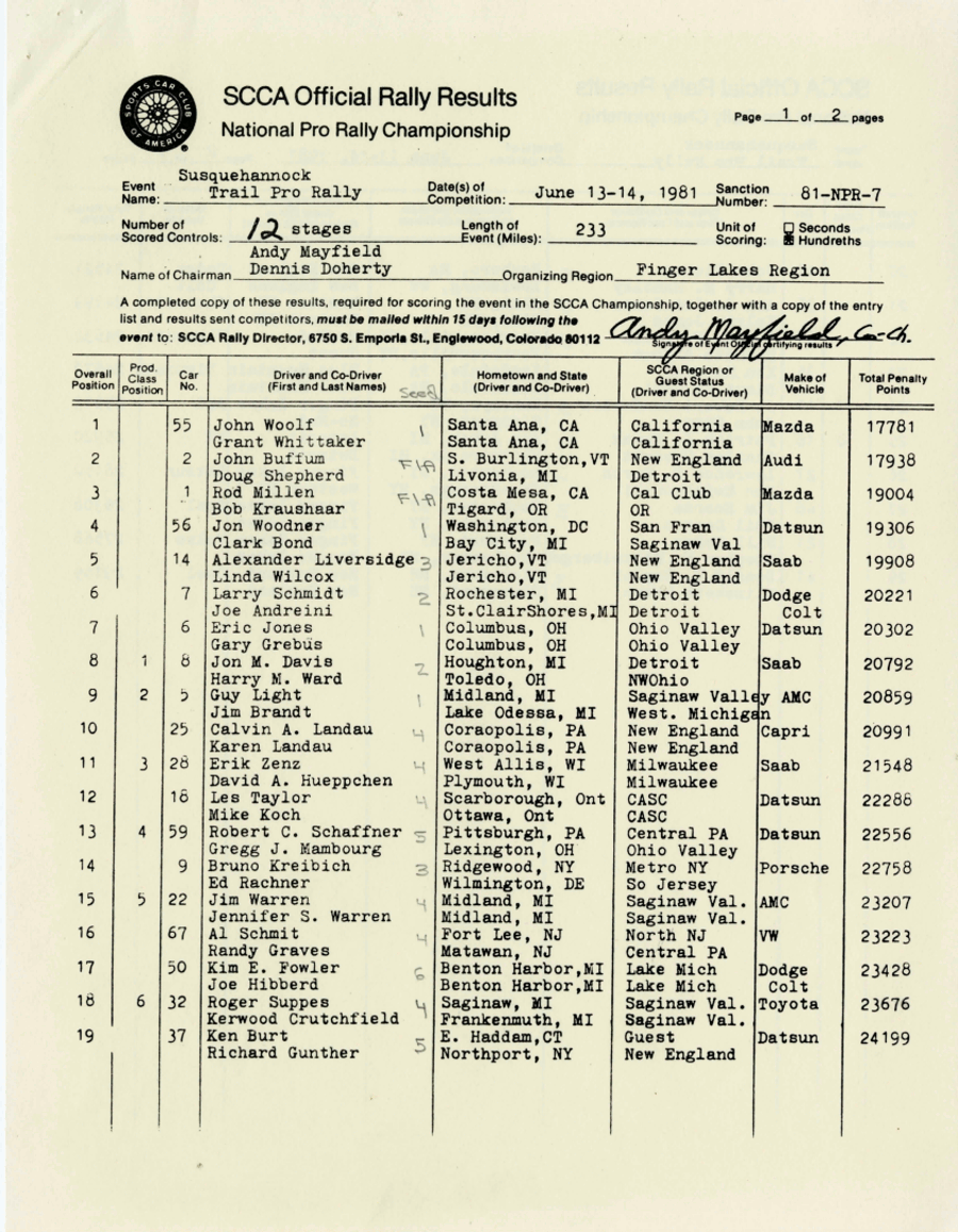 Official Results