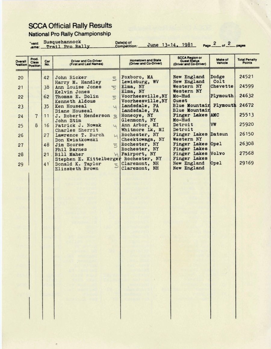 Official Results