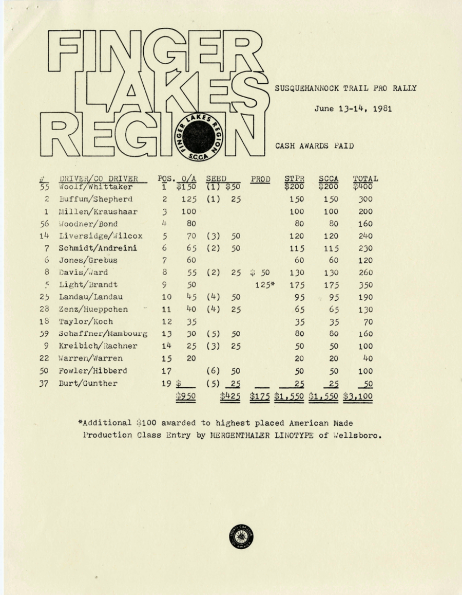 Official Results