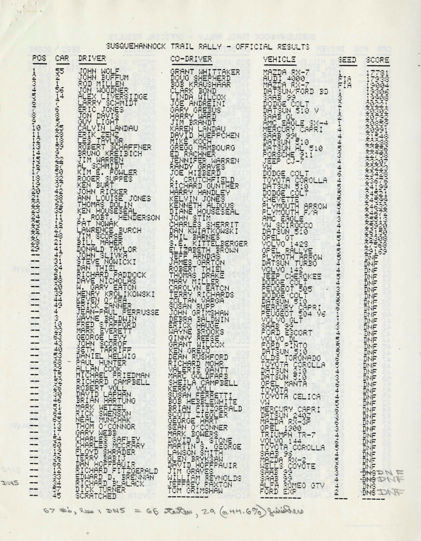 Official Results