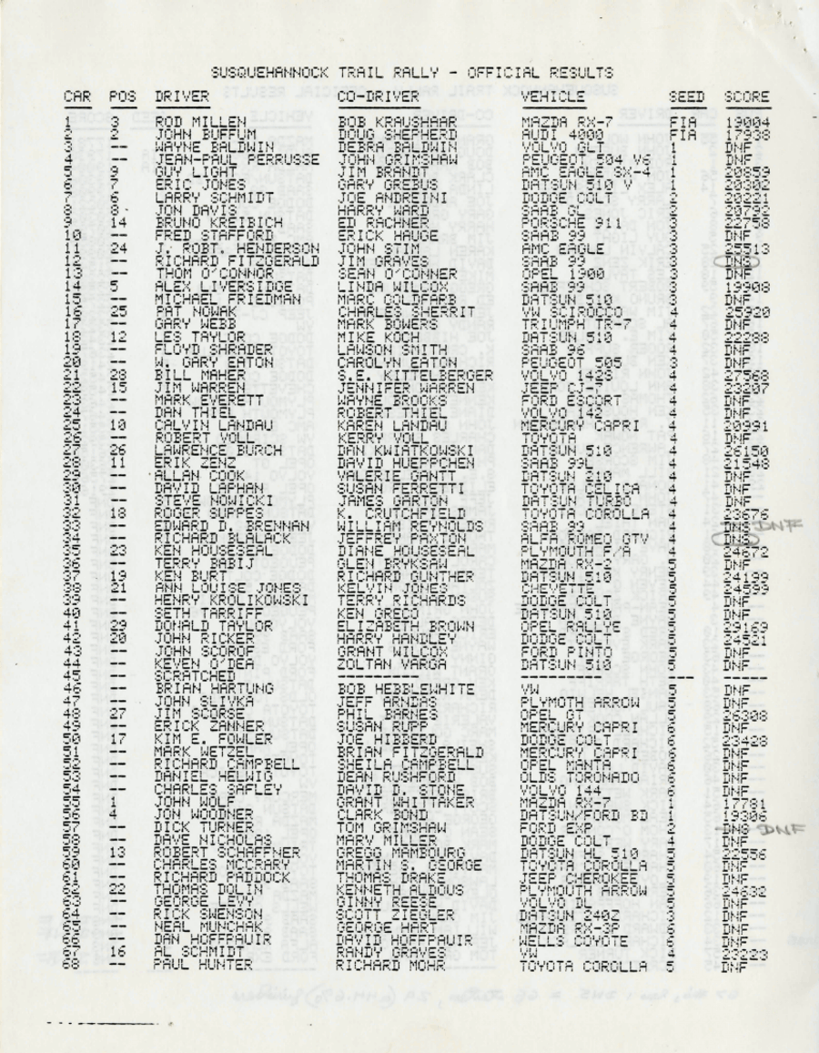 Official Results